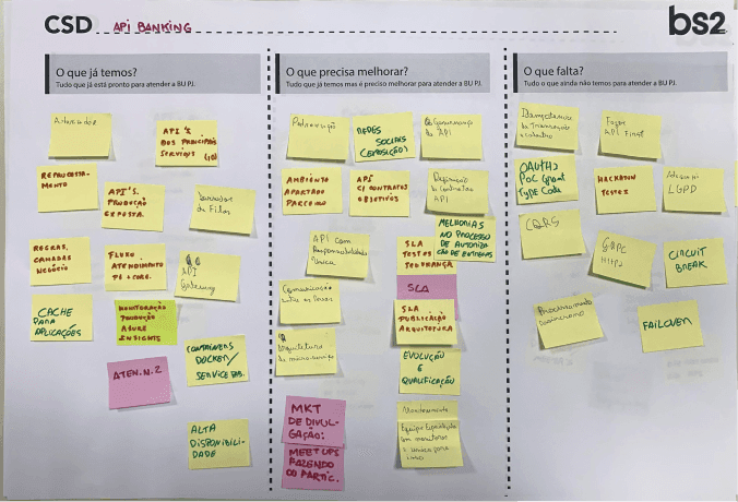 User journey mapping session 1