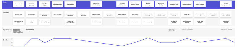 User journey mapping session 4